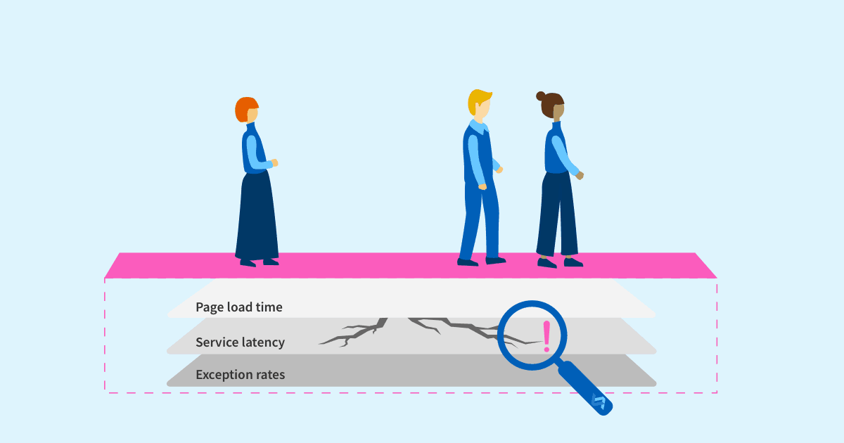 Measuring server-side changes, and why 'hope is not a strategy' – Split