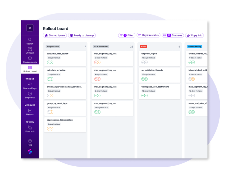 Feature Flags: Faster Software Deployment, Safer Code Releases