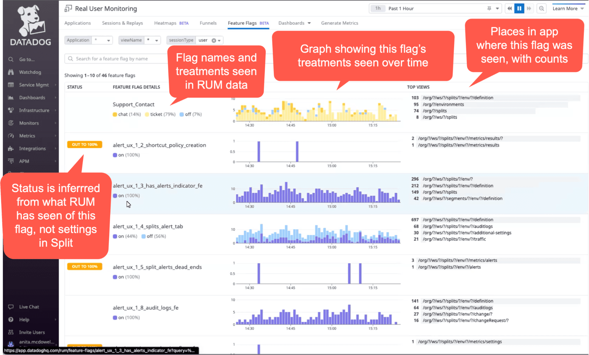 Split - Datadog RUM