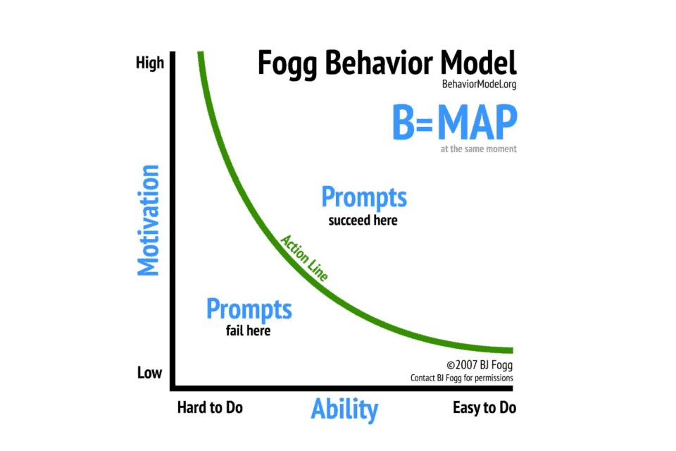 8-tips-for-running-experiments-during-peak-traffic-split