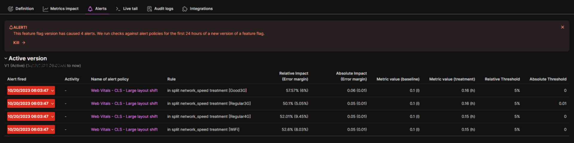 Split - Instant Feature Impact Detection for Webpage Performance: Split’s Hidden Gem - 12